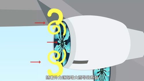 航空百問 如何延長金屬發(fā)動機葉片的疲勞壽命