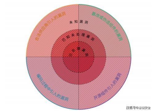 懸鏡安全攜手中國信通院發布《2021軟件供應鏈安全白皮書》，為網絡與信息安全軟件開發注入新動力